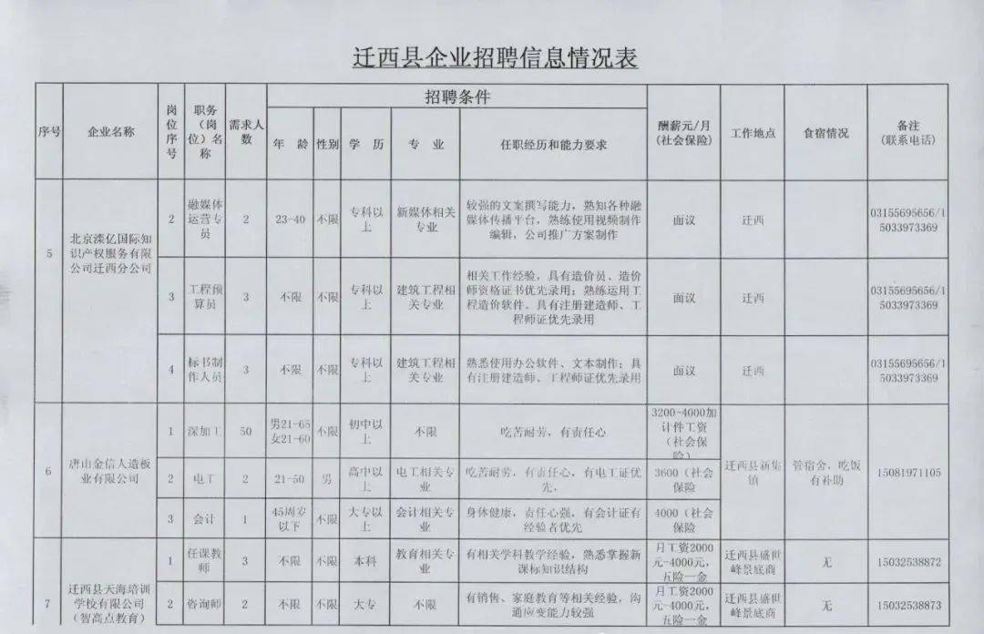 廊坊2017最新鱼讯-2017廊坊新鲜鱼情速递