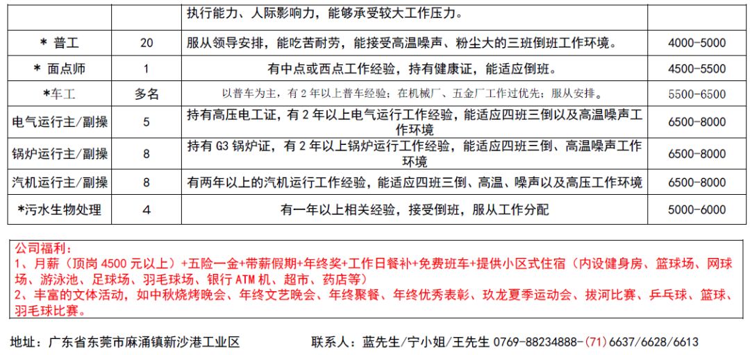 深圳坪山竹坑最新招聘：坪山竹坑招聘信息速递