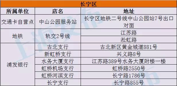 上海交通卡移资点最新｜上海交通卡充值点资讯更新