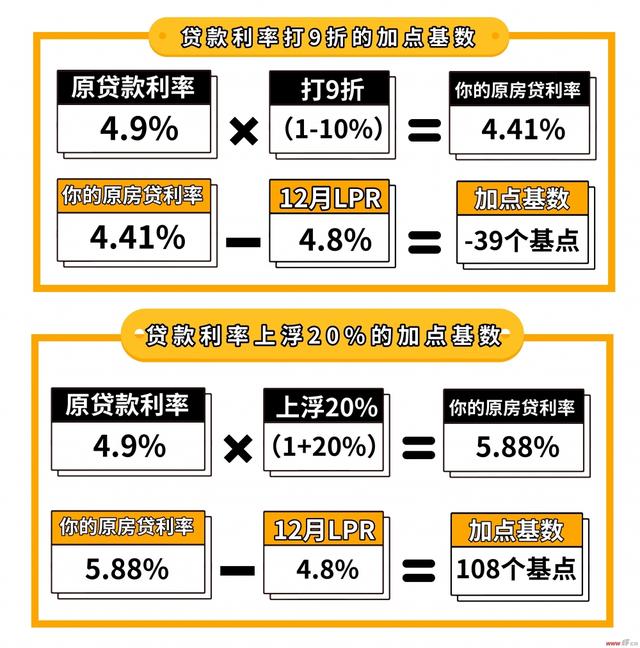 各行利息2017最新利率-2017年各行业最新利率一览