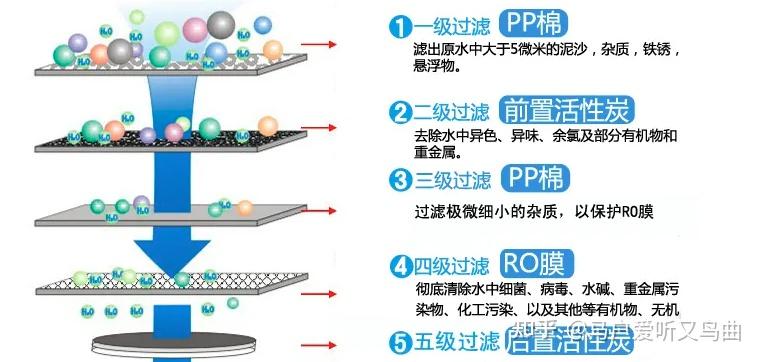 最新净水材料,前沿净水技术解析