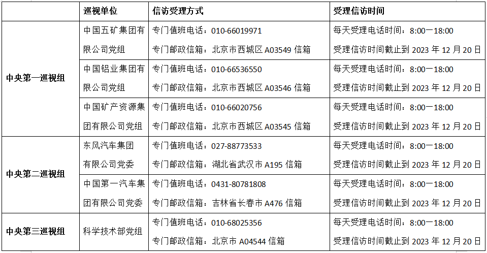 中央巡查组最新电话-中央巡查热线最新动态