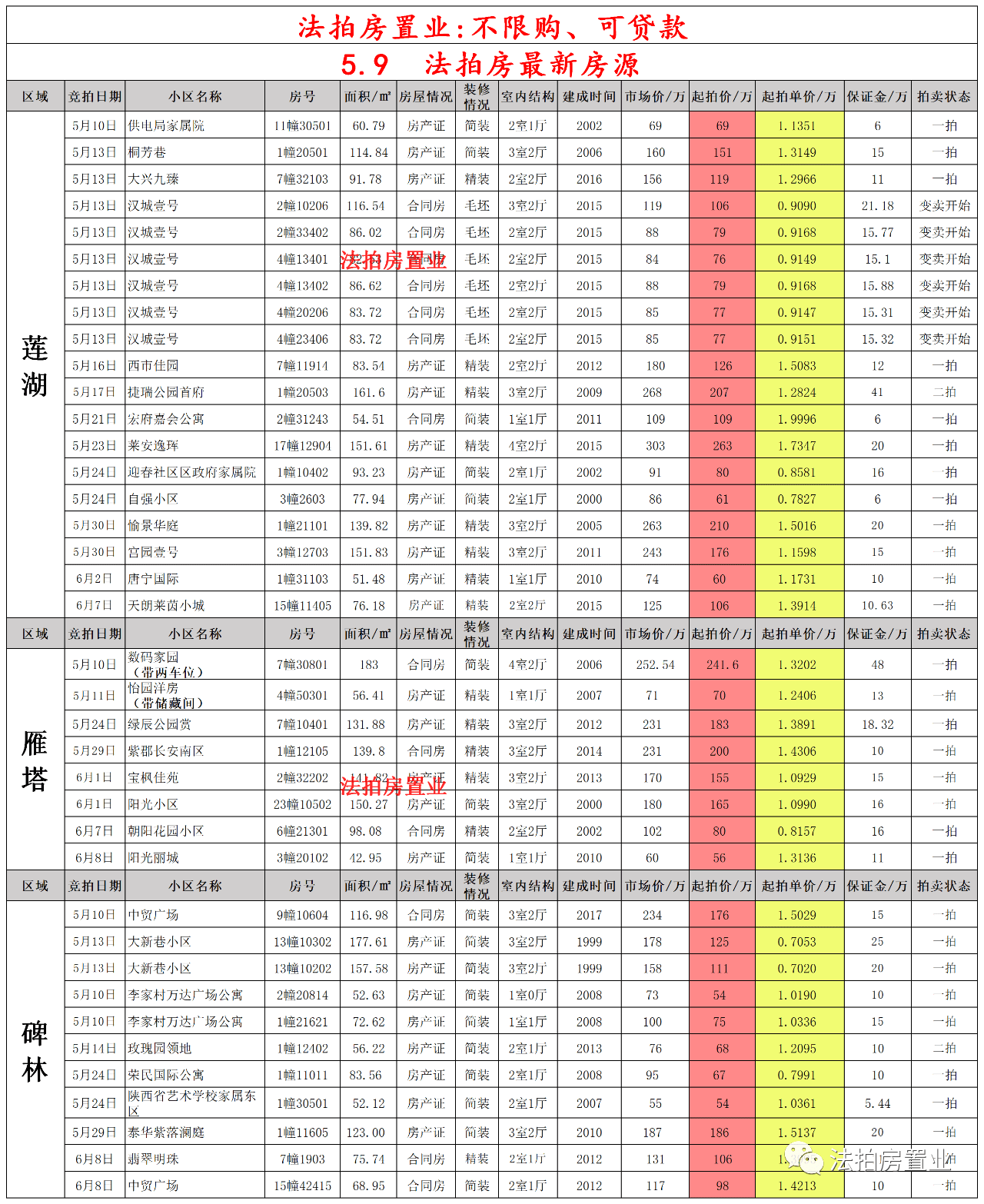 直击简析 第150页