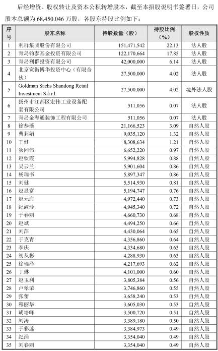 利群权证上市最新简报，利群权证上市快讯速览