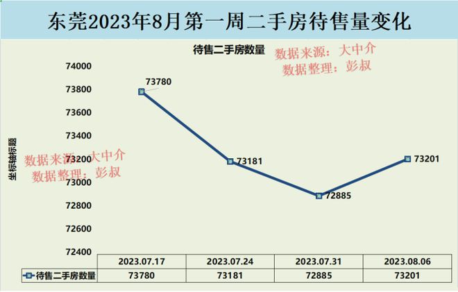 东莞市房价最新报价，东莞楼市最新价格一览