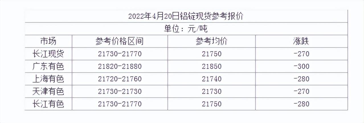 山西废铝价格最新行情，山西废铝市场价格动态