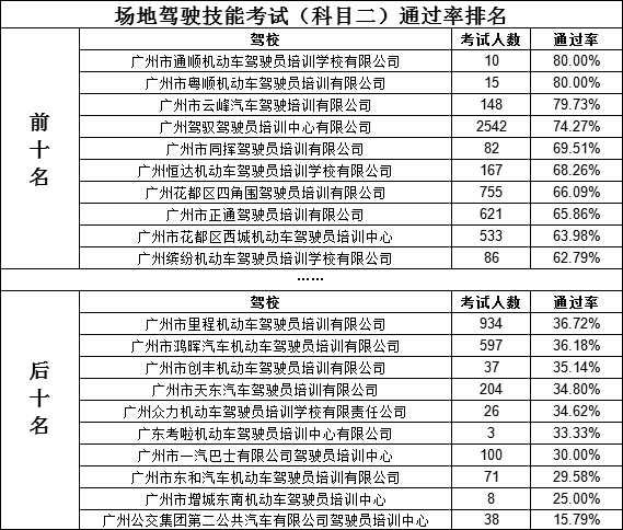 漳州学车最新价格表｜漳州驾校学费一览