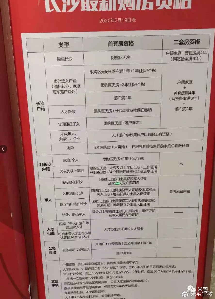 长沙购房新政解读