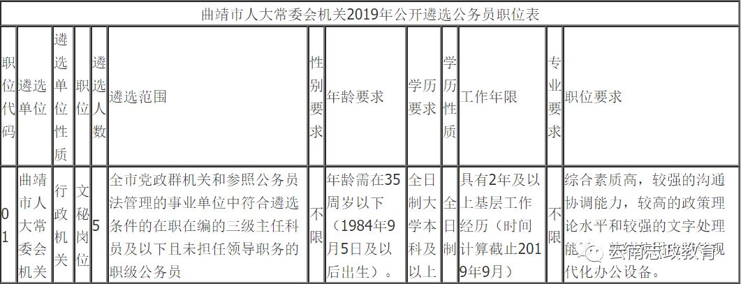 宣威市最新干部任免｜宣威干部人事变动揭晓