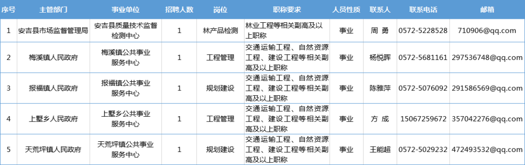 安吉孝丰招聘最新消息-安吉孝丰招聘资讯速递