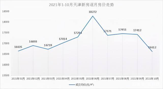 天津最新房价走势｜天津房价动态分析