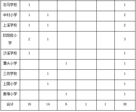 江西永丰最新职位发布