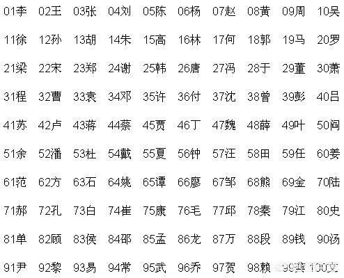 2017年度姓氏热门榜单揭晓