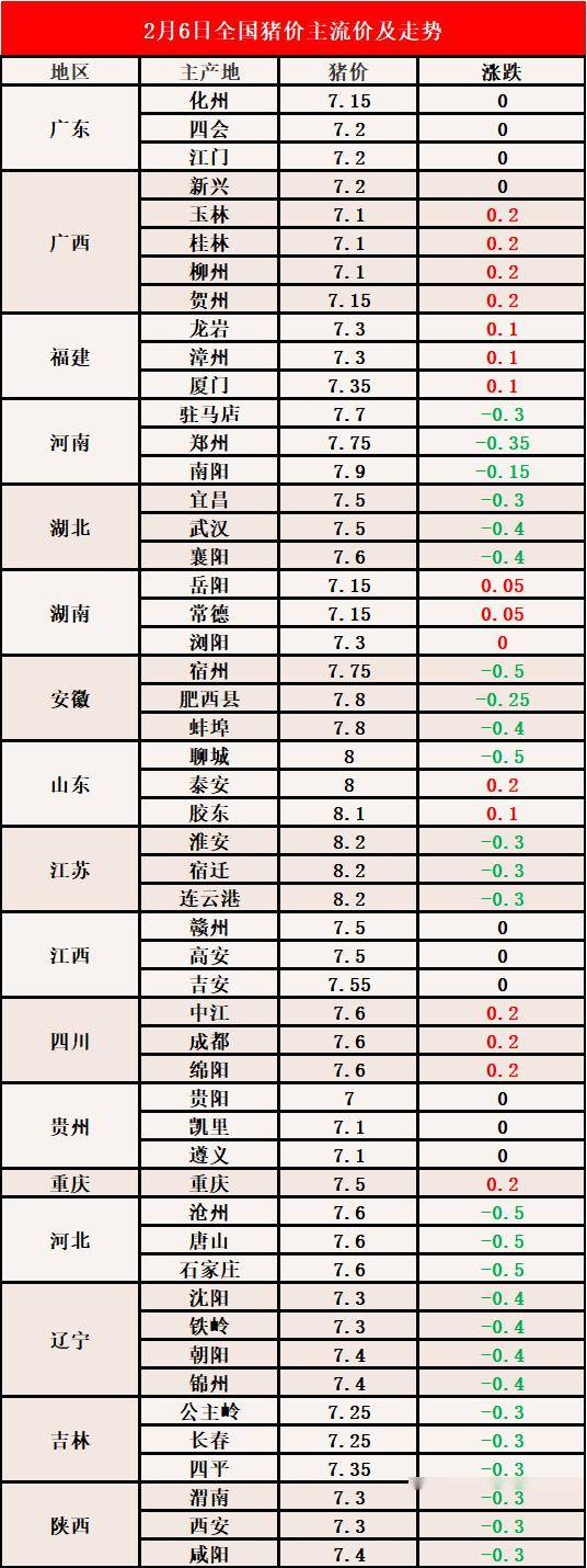 广西猪市行情实时播报