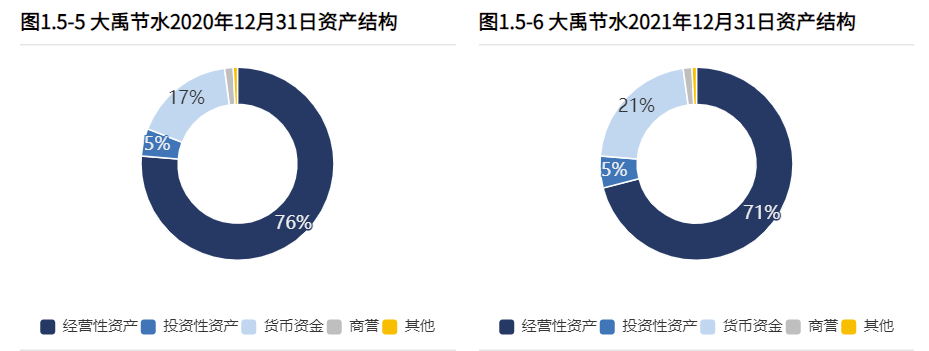 最新动态：大禹节水资讯解读