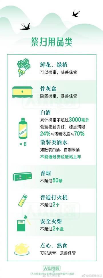 高铁出行无忧指南：全新禁带物品清单揭晓