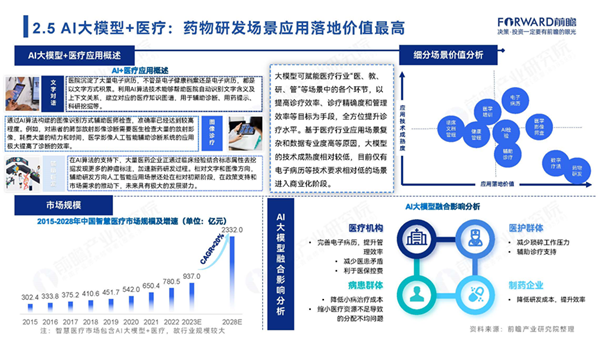 引领前沿：最新突破性大模型研究成果