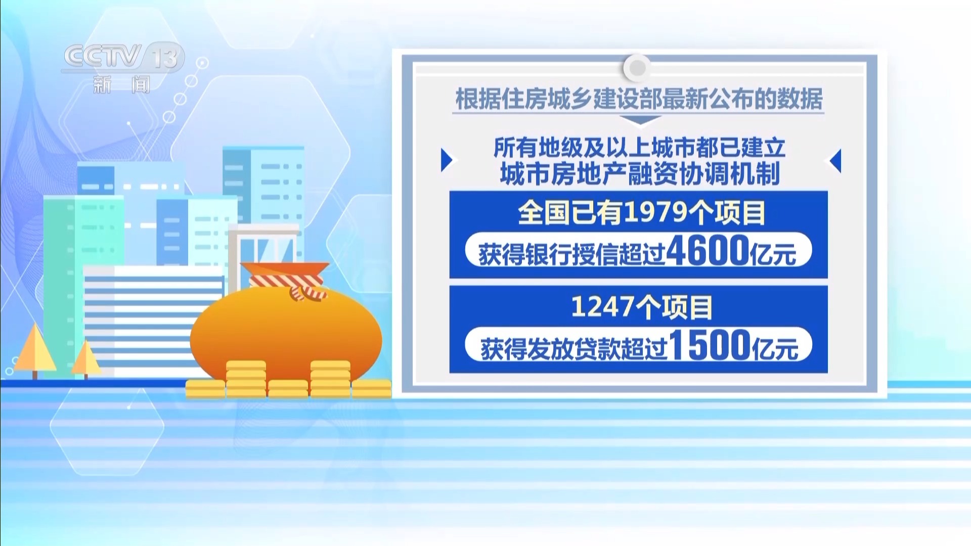 银行业喜讯连连：银监会最新利好政策解读