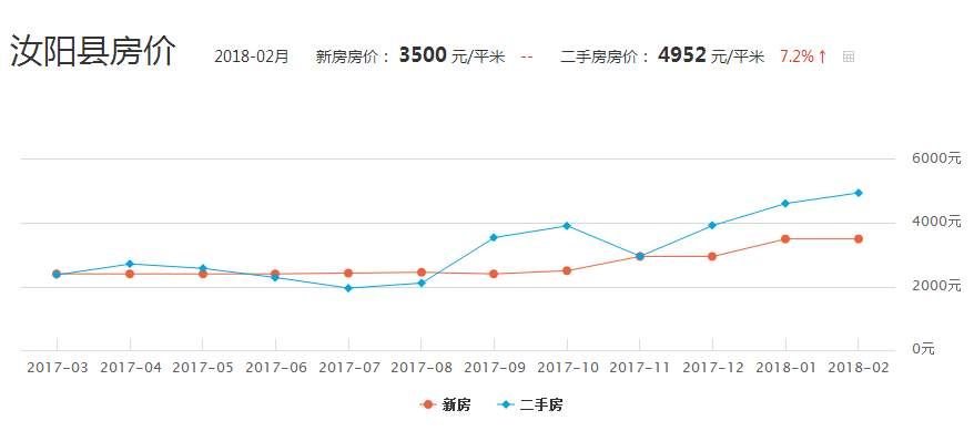 花开的正好