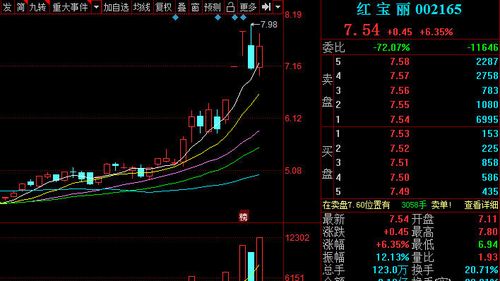 透视盘点 第77页