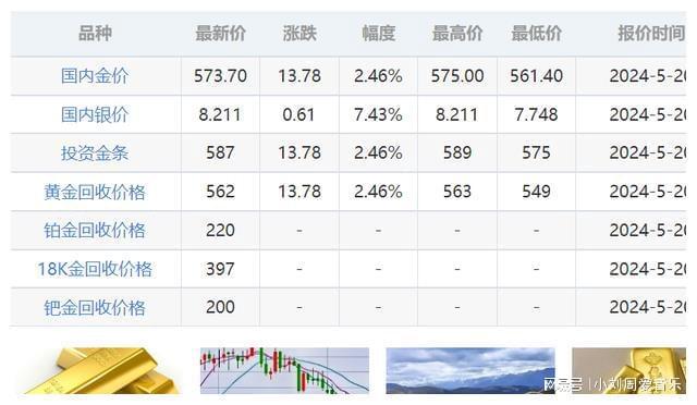 实时追踪：黄金最新资讯