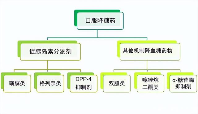 开启甜蜜生活新篇章——糖尿病用药新选择推荐