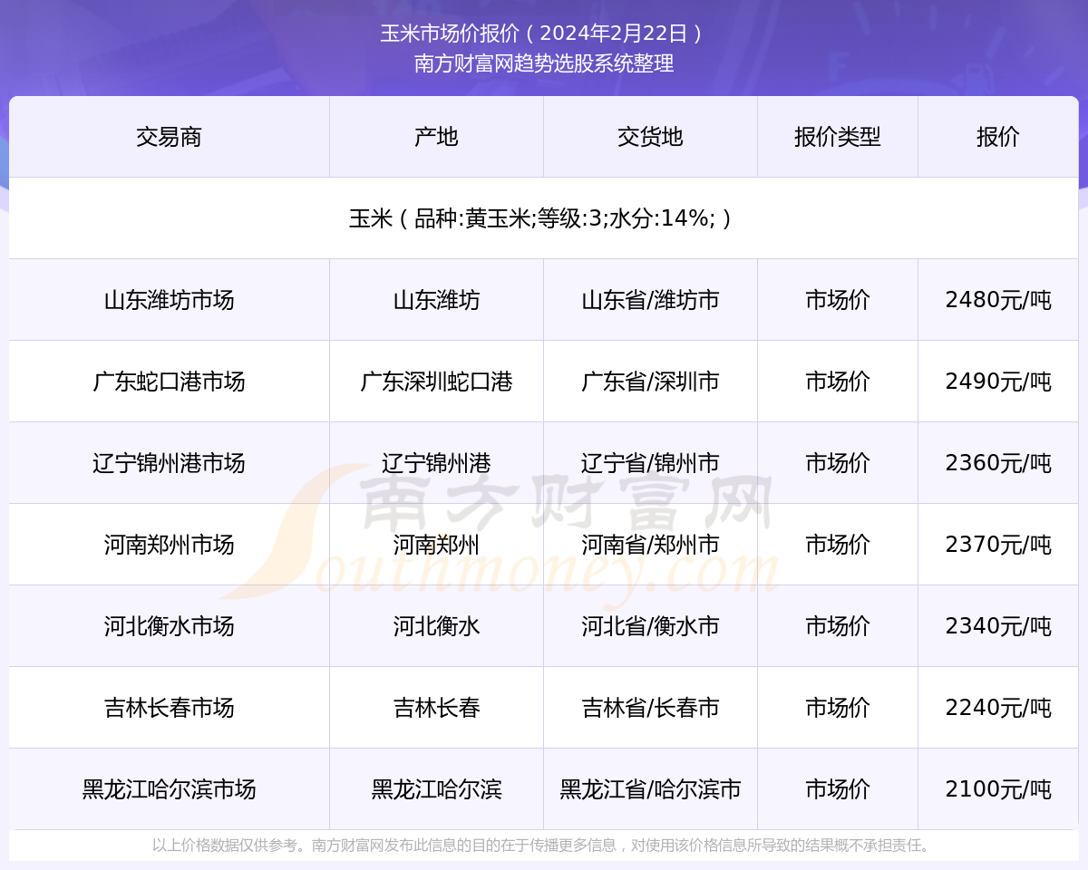 沈阳玉米市价动态