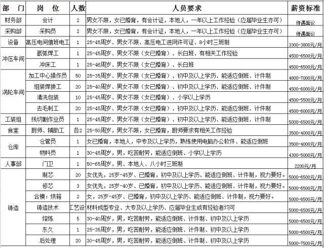 洛社最新职位招募一览