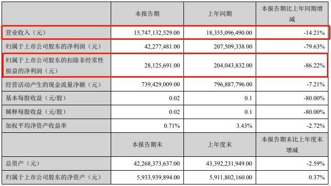 怡亚通股价最新动态