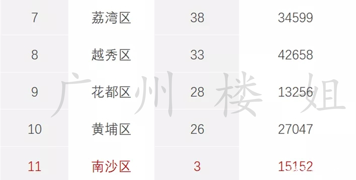 南沙广州房产市场最新报价一览