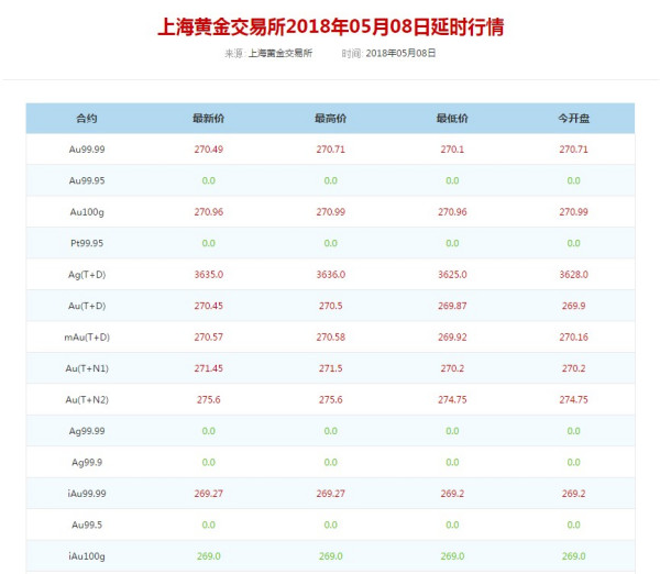 “实时金价查询：黄金回收价是多少每克？”