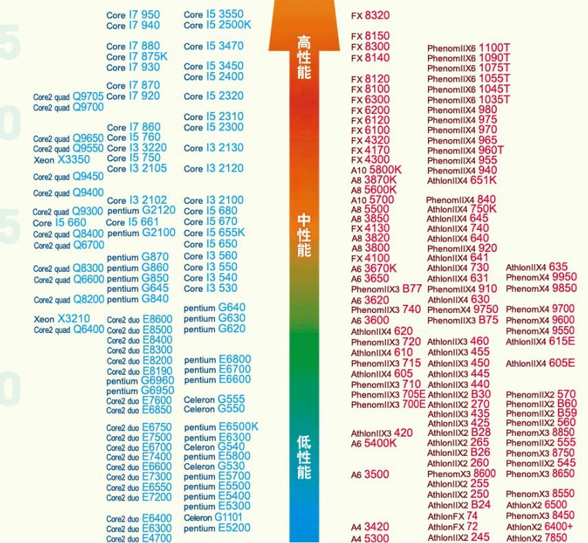 i3系列最新款型大盘点