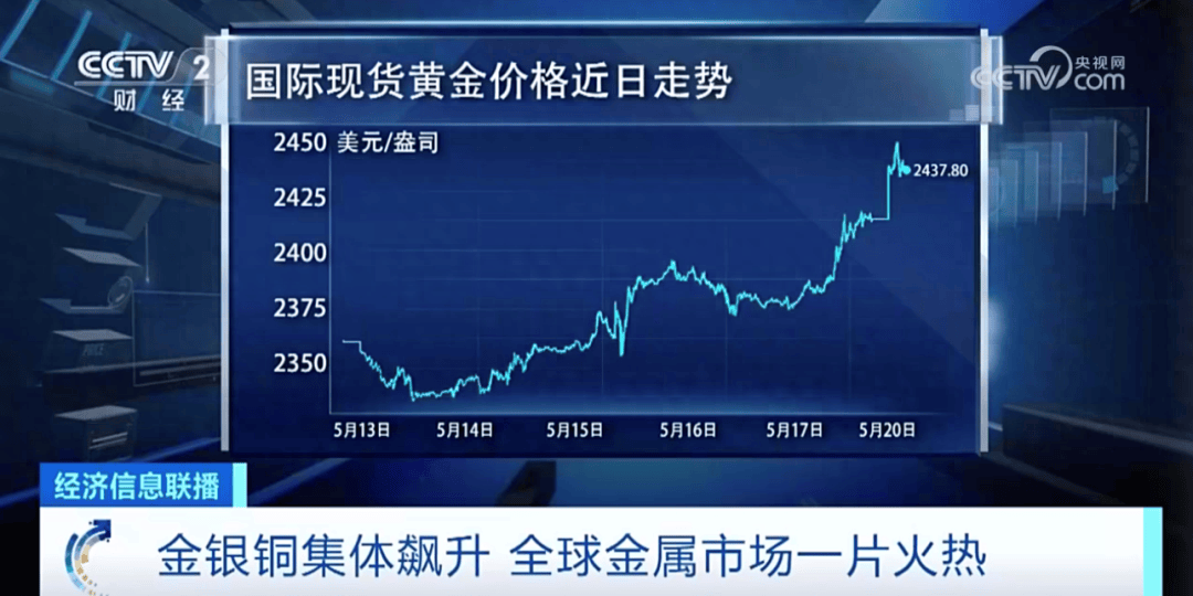 金价攀升，最新动态一览无遗