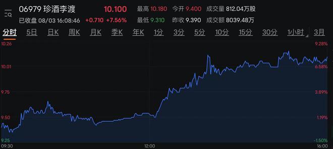 聚焦最新股市焦点：盘点热门股票投资风向标