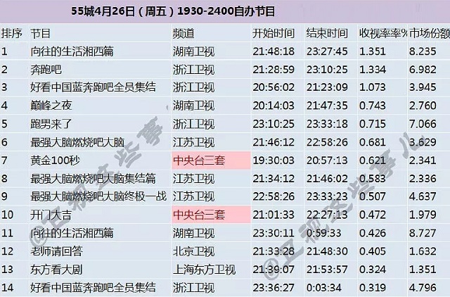 透视盘点 第9页