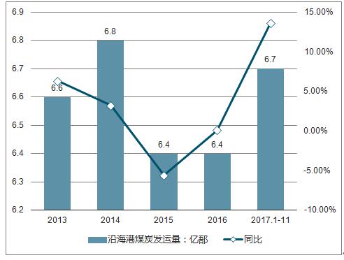 2025年度煤炭市场最新动态解析