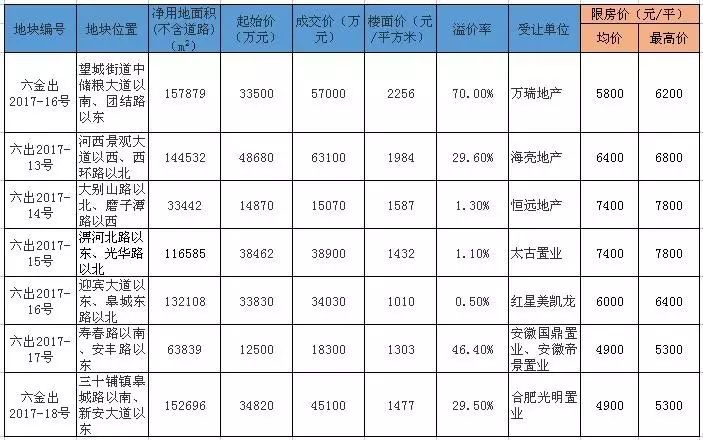 “揭秘：安徽太和最新房产市场，房价走势及当前价格一览”