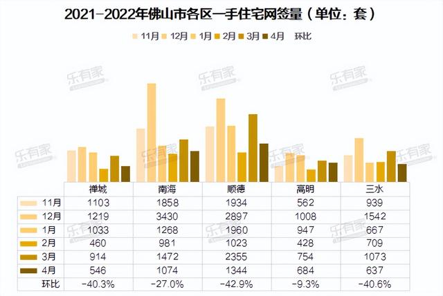 狮山楼市新动态：最新房价走势全解析