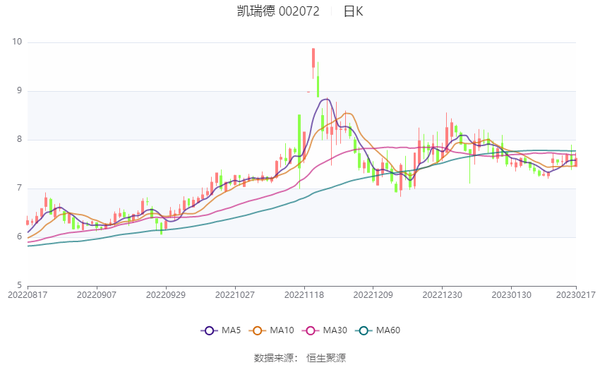 凯瑞德集团最新动态揭秘：热点资讯一网打尽