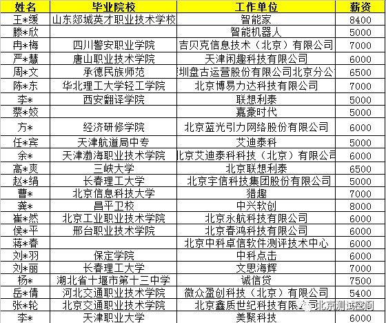 北京平谷地区最新招聘信息汇总平台，全方位就业资讯一手掌握