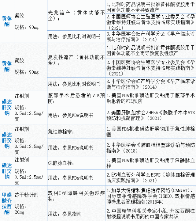 最新发布的麻醉药品清单详尽解析