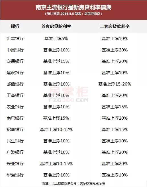 最新出炉：全方位银行基准利率一览表