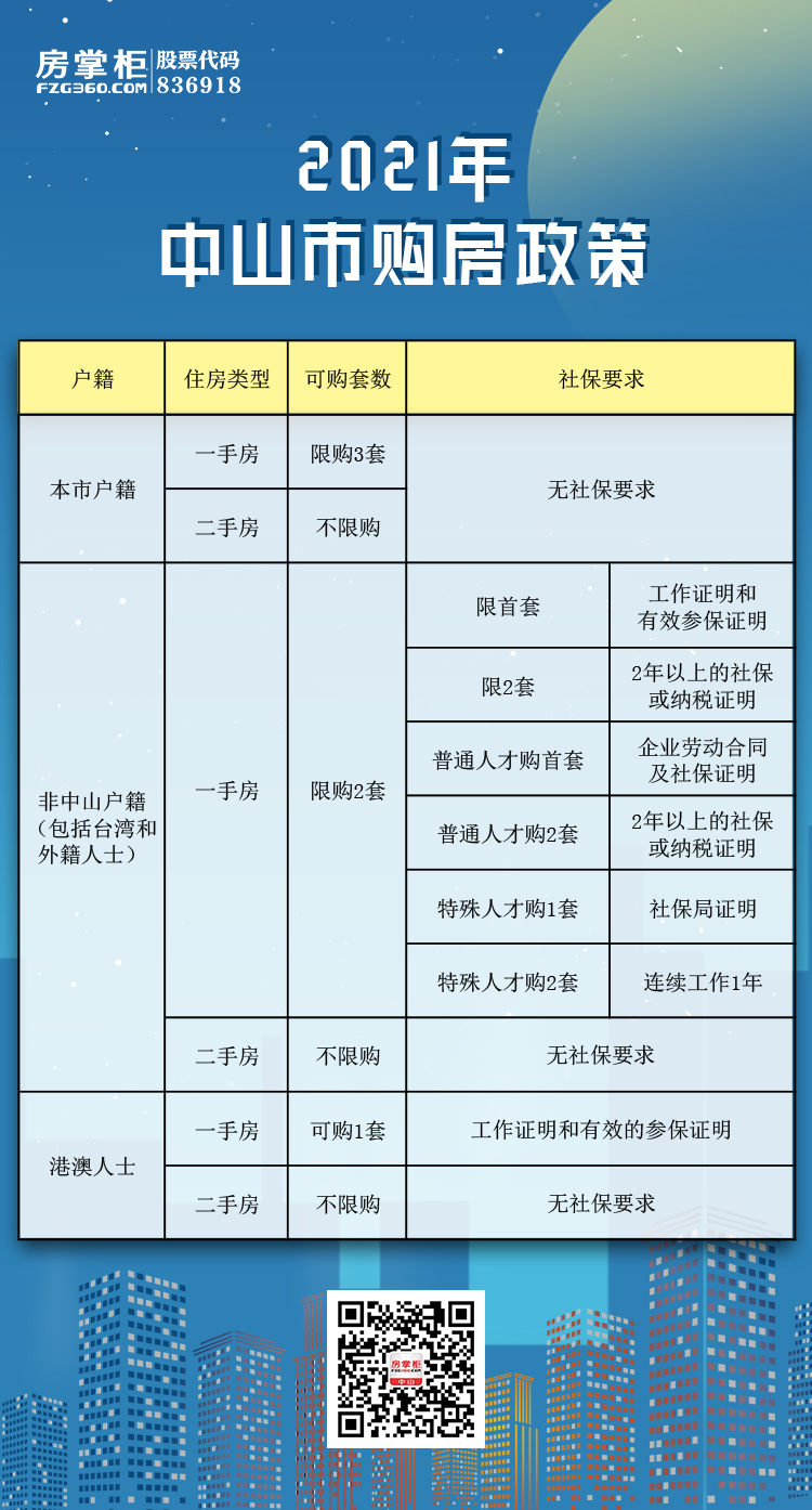 中山市购房落户政策最新解读与细则发布