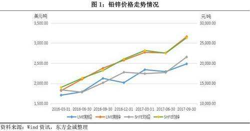 最新铅价动态：实时市场行情解析