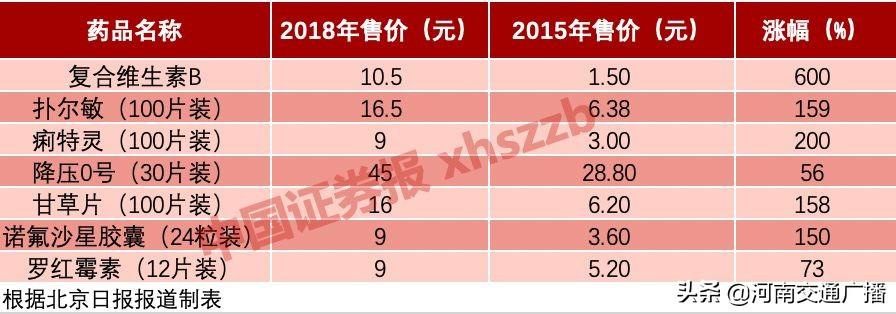 最新解读：东阿房产市场房价动态趋势分析