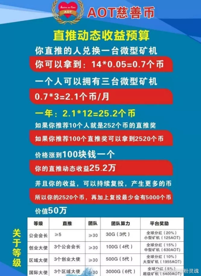 AOT慈善币最新资讯发布