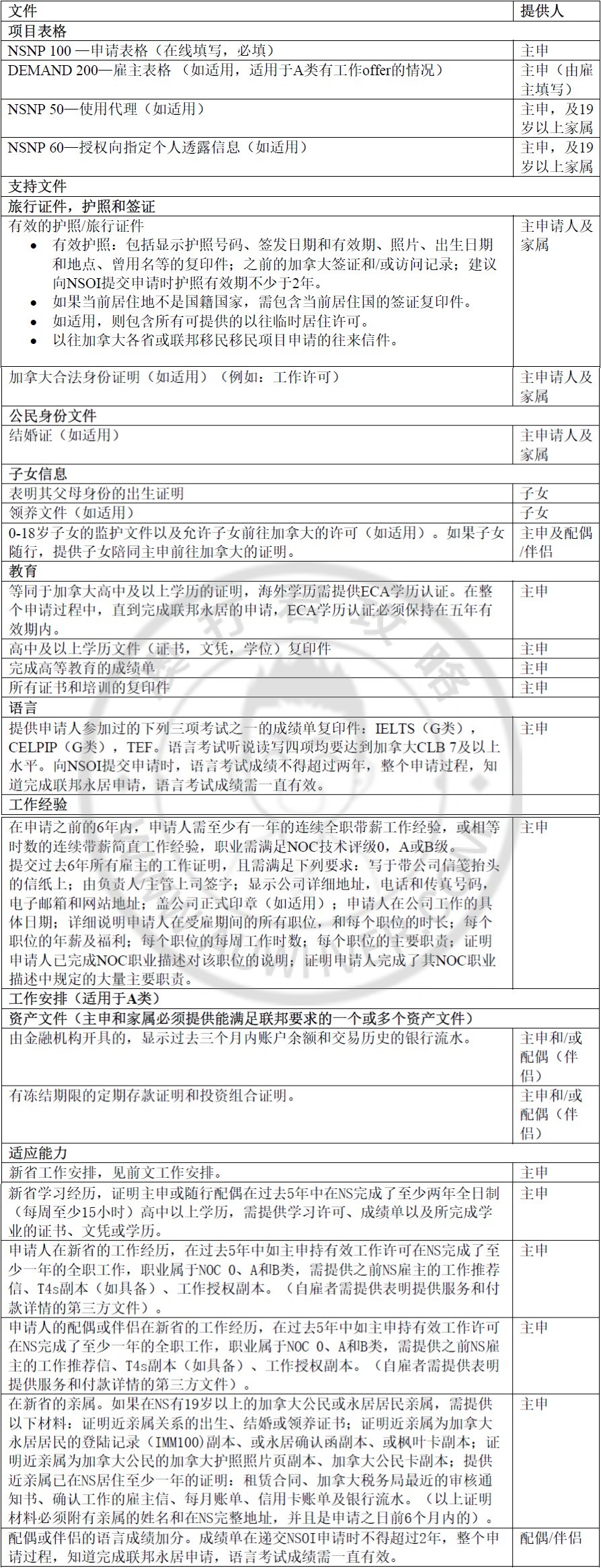 加拿大最新移民EE评分系统详尽打分表解析