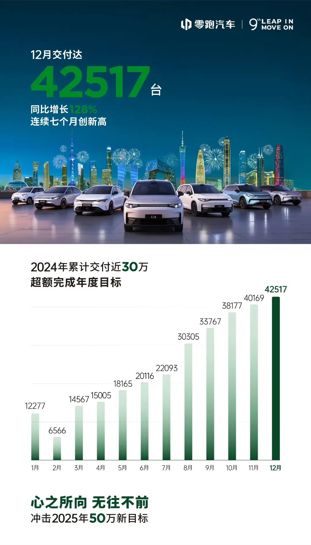 2025年年度爆发力新配置大盘点