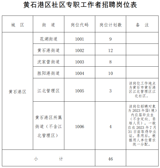 黄石地区最新兼职职位速递，诚邀您加入精彩就业行列！