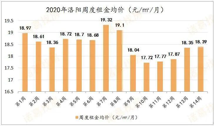 贡井区最新二手房市场行情一览